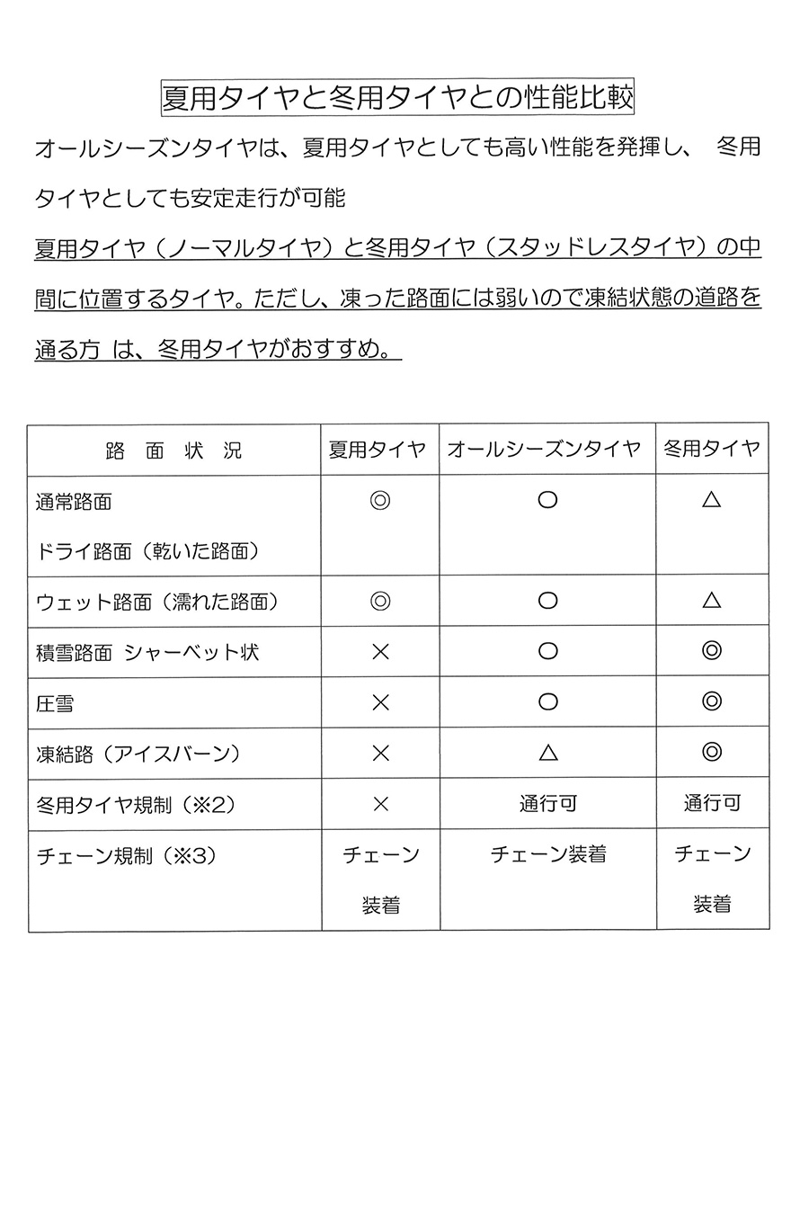 オールシーズンタイヤ